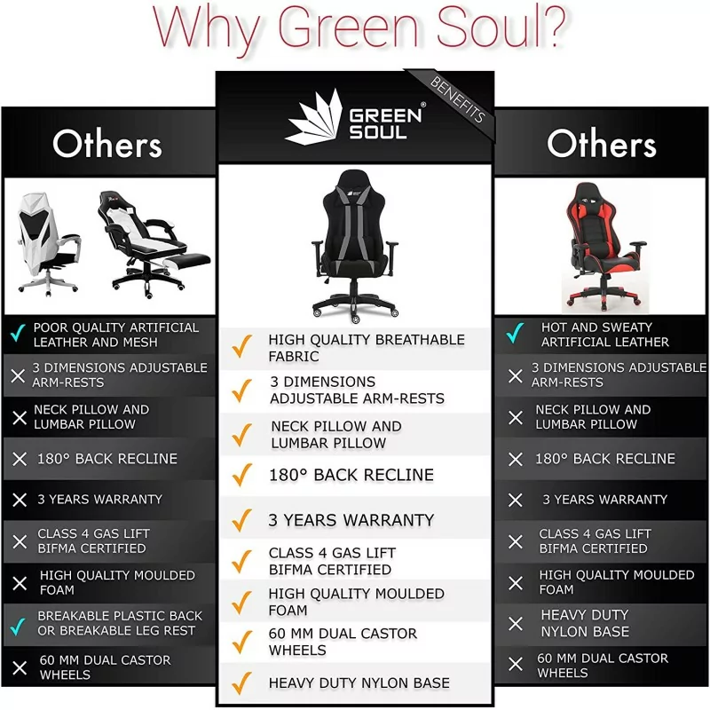 Green Soul GS-600 Beast Series Gaming Chair (Black & Grey) Green Soul GS-600 Beast Series Gaming Chair (Black & Grey)
